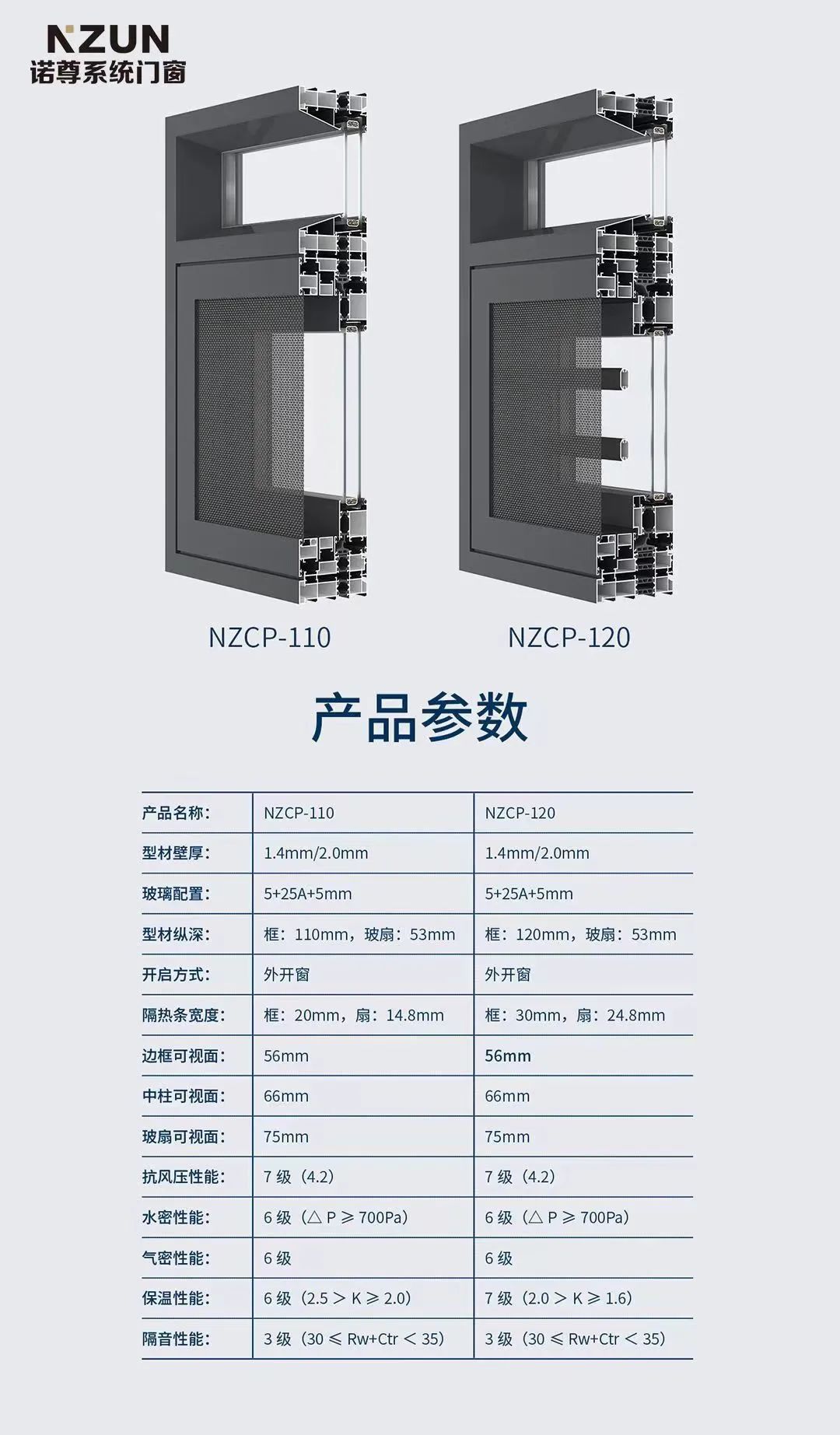 铝型材生产厂家_诺尊铝材